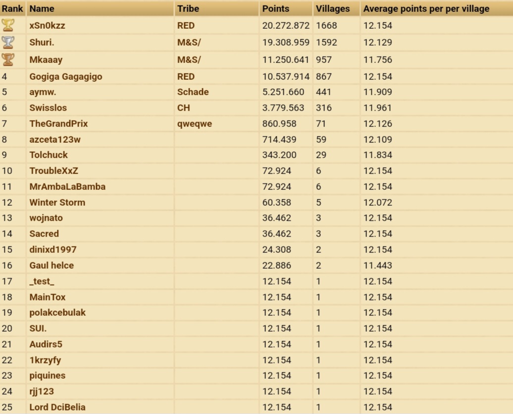 [Image: win-players-warzone_010.jpg]